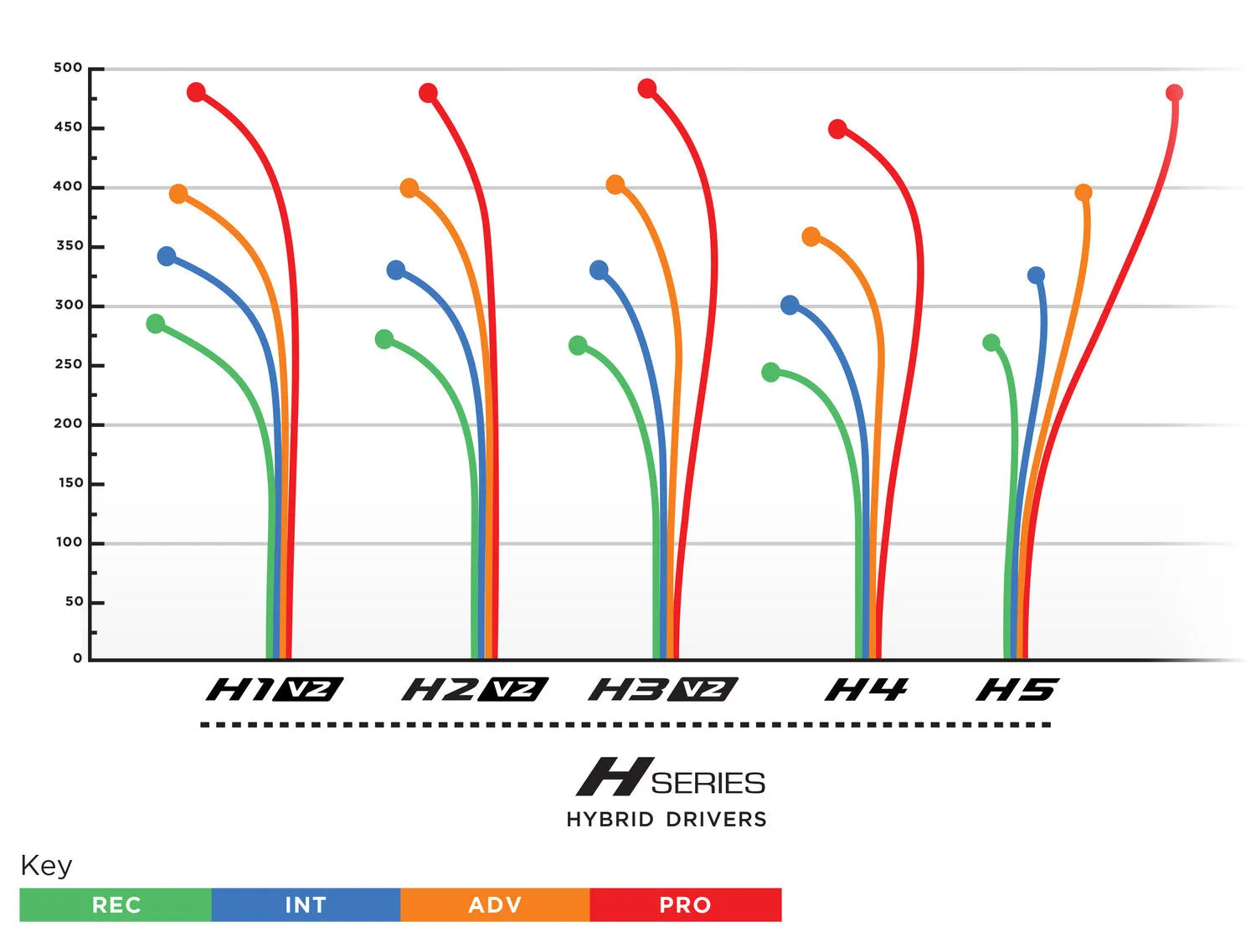 H3 V2 400